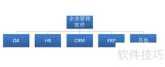 一图搞定CRM选型