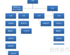 一图搞定CRM选型