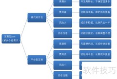 一图搞定CRM选型