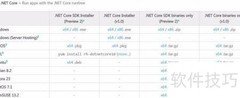 ASP.NET Core开发环境搭建