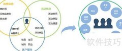 信息处理三步骤