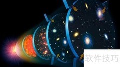 宇宙起源：大爆炸理论