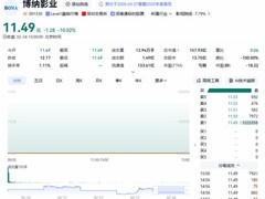 博纳影业春节档票房夺冠却股价跌停，盈利承压与市场预期落差引关注