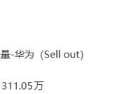 华为Mate 80系列上市三月销量破311万台，月均超百万登顶国内榜首