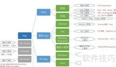 电脑工程师的日常工作揭秘