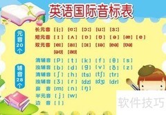 快速掌握音标的方法