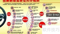 新交规扣分标准一览