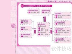 GRE词汇高效备考指南