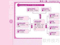 GRE词汇高效备考指南