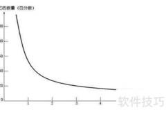 GRE词汇高效备考指南