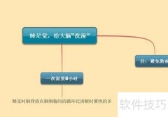 九个实用方法增强记忆力