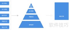 Web端UI设计规范构建指南