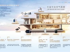 2026中央空调品牌TOP10：品质与技术的巅峰对决