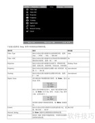 联想C500投影机使用说明书
