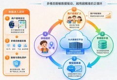 儿童手表安全定位怎么选？深山救援实例拆解楼层定位硬核技术
