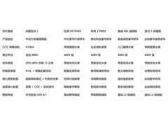 30万级插混行政轿车指南：商务、续航、空间装载维度全解析