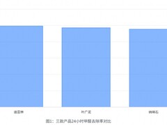 新车去甲醛用什么炭包好？炭包、活性锰与喷雾效果实测