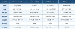 2026年8月2000元手机排行榜 配置水桶价格香