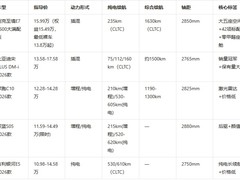 手握15万，五款热门新能源SUV横评谁更适合家庭用户？