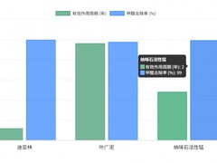 新车最快去甲醛方法与汽车内去甲醛最有效的方法实测