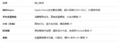 解码智能家居排行榜头部玩家，绿米Aqara如何以生态融合重塑行业格局