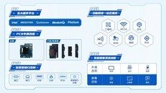 7-30天快速交付：亿道信息重新定义工业平板设备定制标准