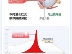 孩子远视储备不足，用什么护眼灯？避开这3个坑比看品牌更重要