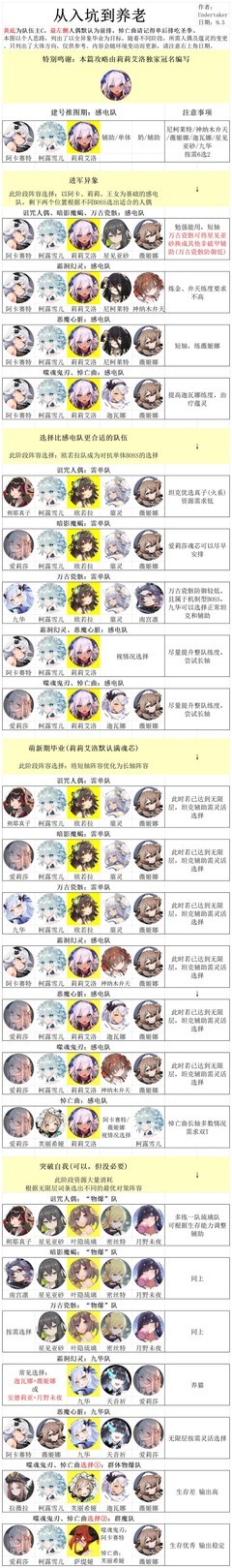 灵魂潮汐新手攻略：人偶梯度与培养指南