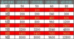 枫叶岛进阶攻略：技能与流派全解析