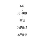 想不想修真：弟子玩法深度解析