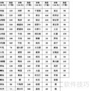 减肥成功秘诀：科学饮食+坚持运动
