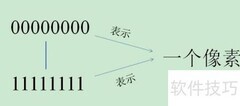 像素的二进制存储方式