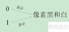 像素的二进制存储方式