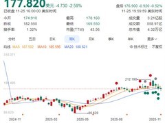 英伟达市值单日蒸发8143亿 谷歌自研芯片撼动AI格局