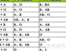 父母血型决定孩子血型？一文看懂