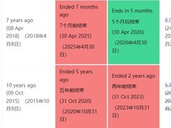 MySQL 8.0即将停更超半数系统面临安全风险