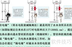 防电墙如何防止热水器漏电