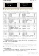 SH-300超级文本显示器手册