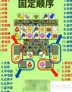 羊了个羊通关速成攻略