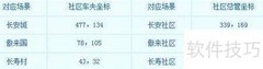 梦幻西游社区系统使用指南