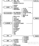 施工成本管理与计划