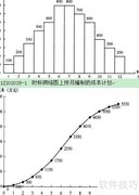 施工成本管理与计划