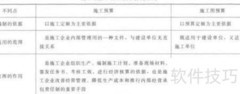 施工成本管理与计划