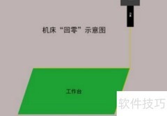 广州数控980对刀操作指南