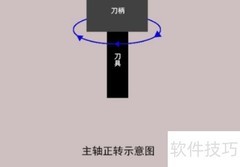 广州数控980对刀操作指南