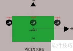 广州数控980对刀操作指南