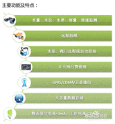 RTU遥测终端机