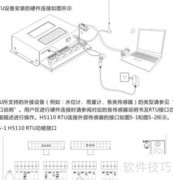 水位遥测终端机安装指南