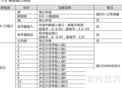 水位遥测终端机安装指南