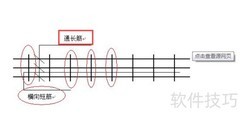 砌体结构加筋设计要点